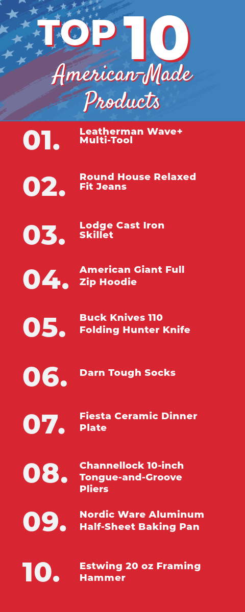Top 10 American Made Products